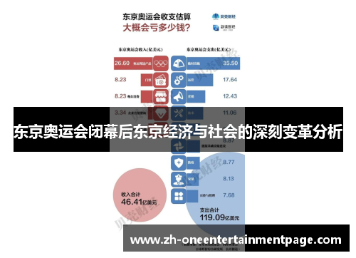 东京奥运会闭幕后东京经济与社会的深刻变革分析 东京奥运会闭幕后东京经济与社会的深刻变革分析